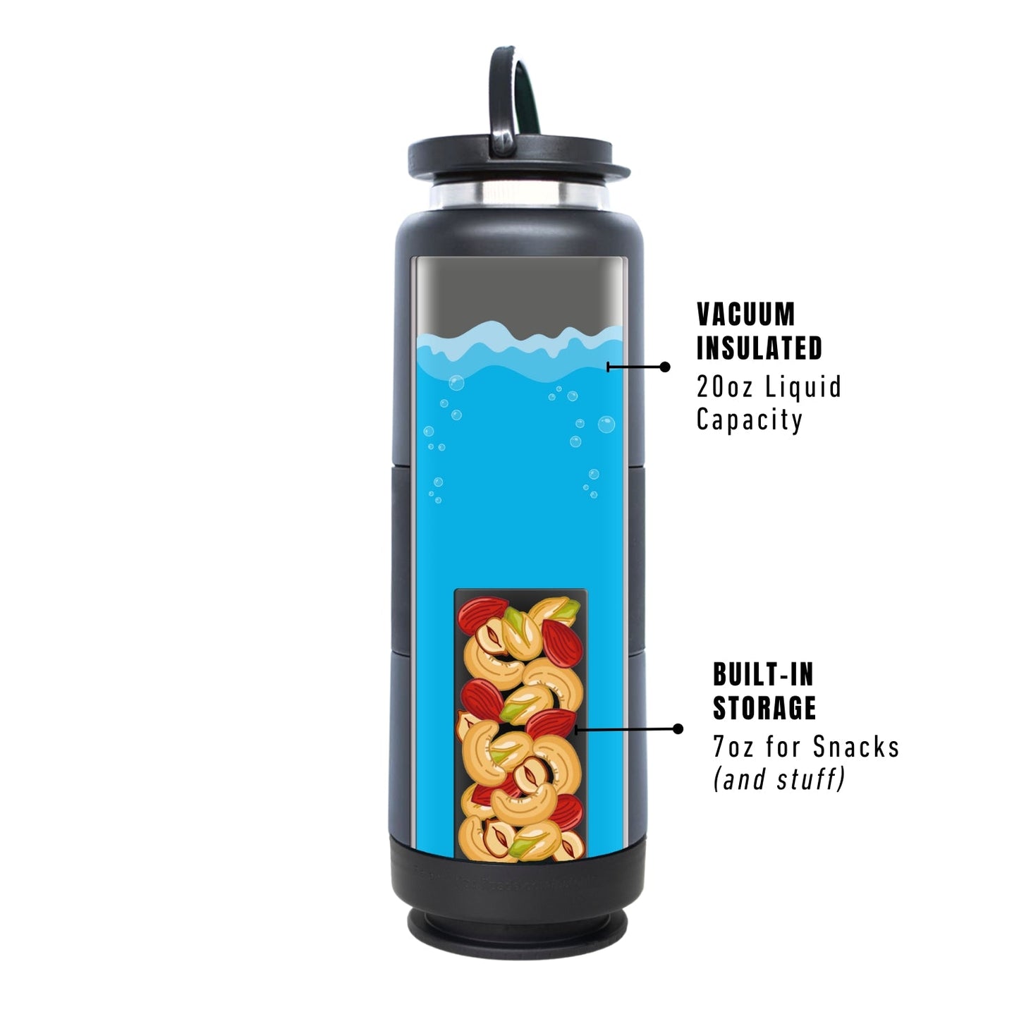 FLPSDE Dual Chamber Water Bottle with Snack Storage